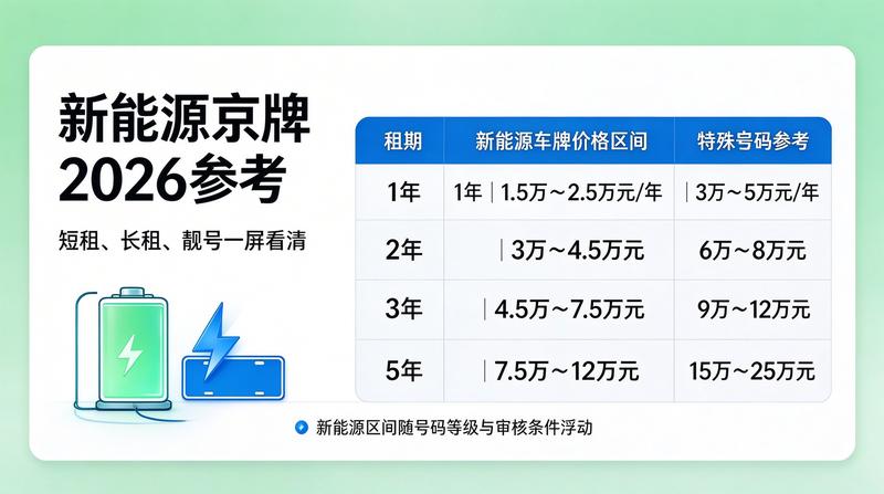 北京车牌租赁政策分析